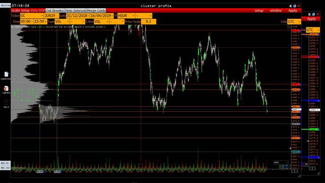 Чем торговать сегодня? Эффективный анализ фьючерсного рынка - 16.04.2019 смотреть онлайн