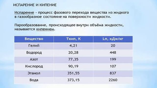 Л7 - Теплообмен при фазовых переходах.