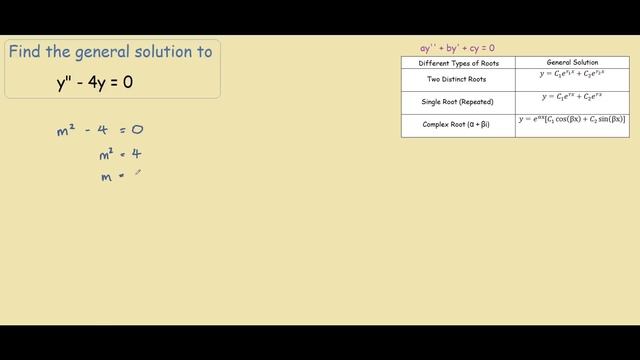 y'' - 4y = 0 Second Order Homogeneous Differential Equation смотреть онлайн