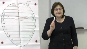 28.01.2016 г. День 1. Новичковый семинар. г.Ярославль. Токарева Н.П.
