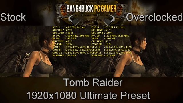 AMD Sapphire R9 390 Nitro Stock Vs Overclocked 1080p Performance | i7 5930K @4.5GHz смотреть онлайн