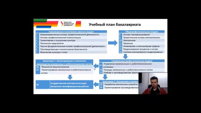 Информация для абитуриентов. Бакалавриат Мехатроника и Робототехника, НТИ УрФУ, краткая версия смотреть онлайн