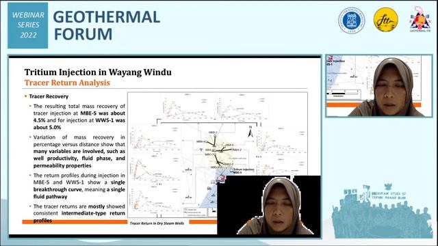 Tritium tracer Injection test at Wayang Windu Geothermal Field, West Java, Indonesia смотреть онлайн