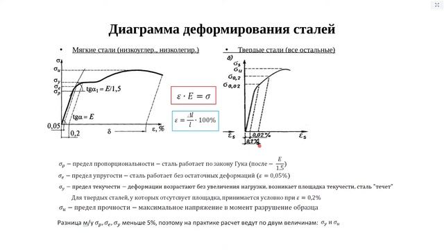 Металлические конструкции (21.02.23) смотреть онлайн