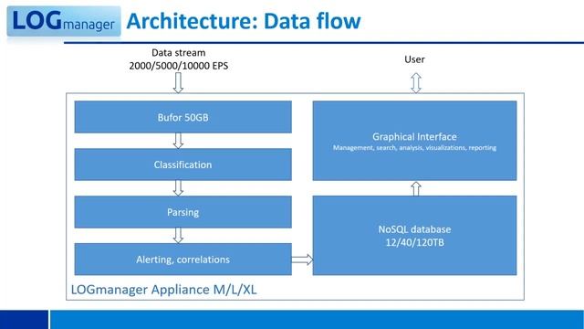 LOGmanager Demo Technical Introduction смотреть онлайн