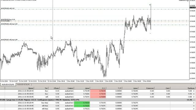 AUDUSD 01 11 16 Решение РБА по ключевой процентной ставке. смотреть онлайн
