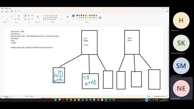 SQL Server Training 20220422 Meeting Recording смотреть онлайн
