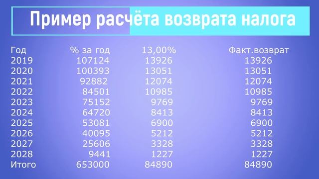 Учим Делать Качественно