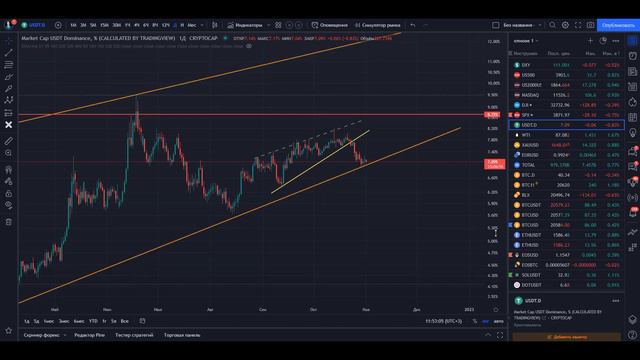 Обзор Биткоина 01.11.2022. Куда идём? Что движет рынком? Актуальный тренд #биткоин #прогнозбиткоина смотреть онлайн