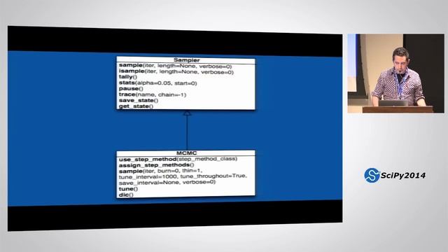 PyMC: Markov Chain Monte Carlo in Python | SciPy 2014 | Chris Fonnesbeck смотреть онлайн