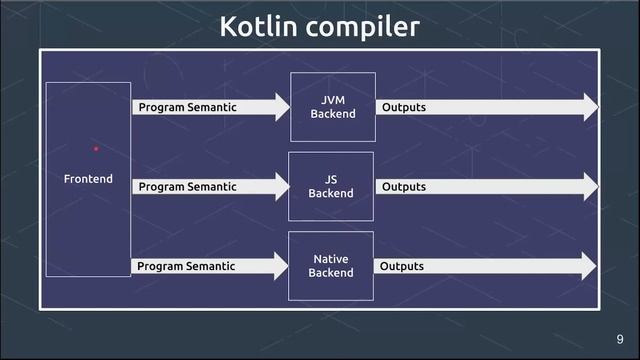 METAPROGRAMMING: APT, KSP, COMPILER PLUGINS смотреть онлайн