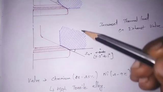 What Is Interference Angle In Main Engine Exhaust Valve? ||@KatrathuMarine1998 смотреть онлайн