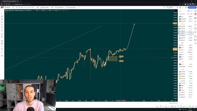 ДОЛЛАР стремительно УПАДЁТ до 92. Прогноз и анализ валют, индексов, золота и нефти.