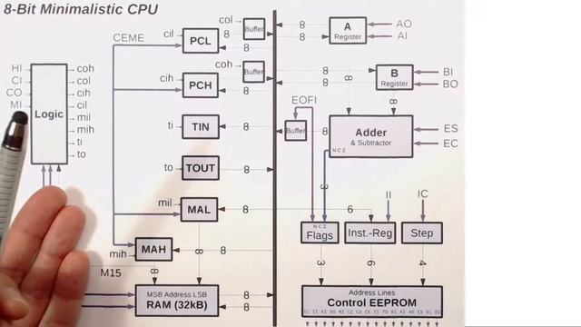 Breadboard Computer With Minimalistic Design #7 Microcode Stack Magic смотреть онлайн
