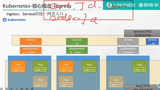 58、Kubernetes 核心实战 服务网络 Ingress网络模型分析及安装 смотреть онлайн