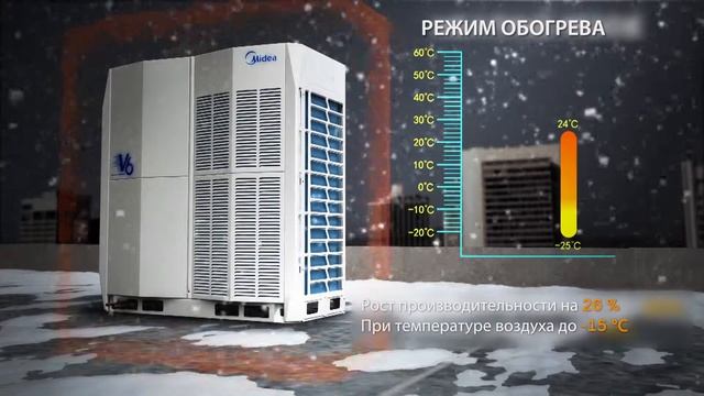 Daichi MideaV6 v1 смотреть онлайн