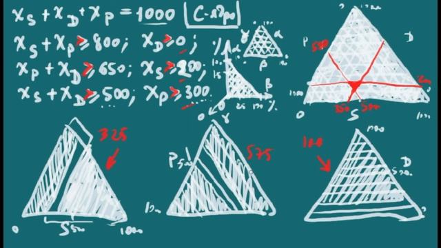 Решение задачи о возможном дележе на тернарной диаграмме смотреть онлайн
