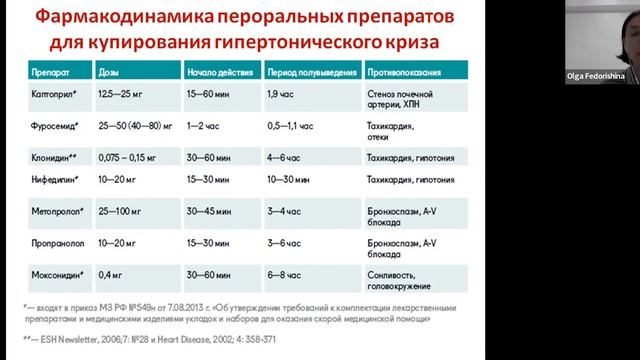 Клиника гипертонического криза Федоришина ОВ.mp4
