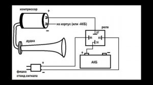 ПНЕВМОГУДОК НА ДВЕНАШКУ / ПРАВИЛЬНОЕ ПОДКЛЮЧЕНИЕ ЧЕРЕЗ РЕЛЕ / СИГНАЛ КАК У ПОЕЗДА