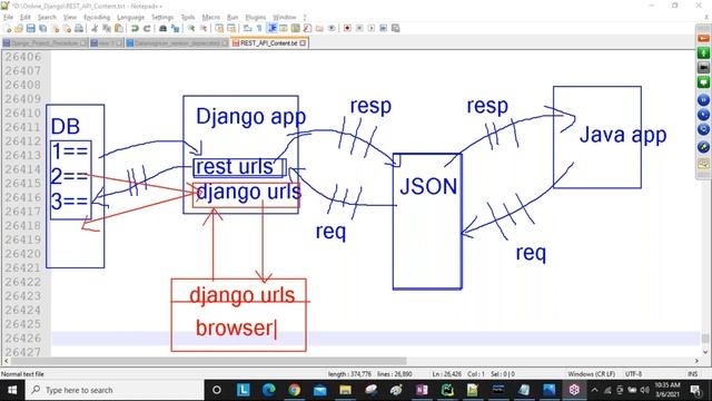 REST API tutorials || Demo - 2 || by Mr. Srinivas On 06-03-2021 @10AM IST смотреть онлайн