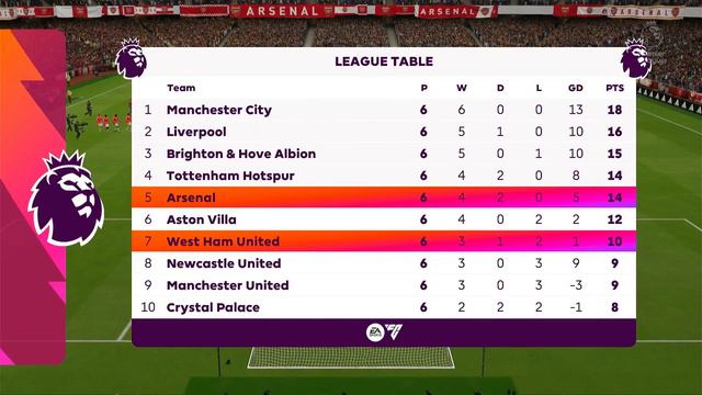 EA Sports FC 24 | North London Forever - new Arsenal Anthem 😍♥️ смотреть онлайн