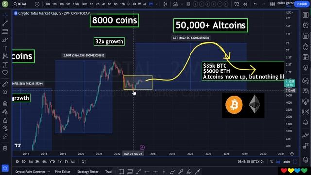 Crypto Cycle Traps ahead смотреть онлайн