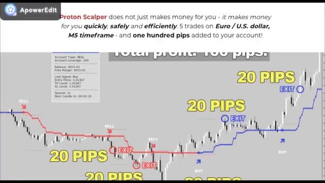 Proton Scalper Review-Superior Trading Software смотреть онлайн