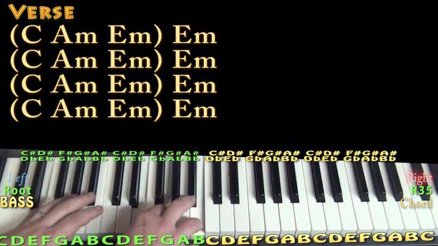 Party (Chris Brown) Jamtrack Chord Chart - Em Minor