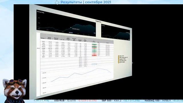 Результаты торгов Smit&Co 09/2021 #1