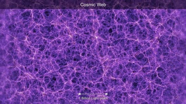 Universe Size Comparison | Cosmic Eye (Original HD) смотреть онлайн