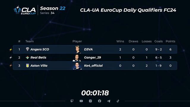 25.01.2024 - CLA-UA EuroCup Daily Qualifiers • Season 22 Series 34 смотреть онлайн