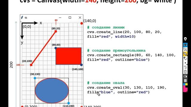 The Tkinter Canvas Widget - Геометрические примитивы смотреть онлайн