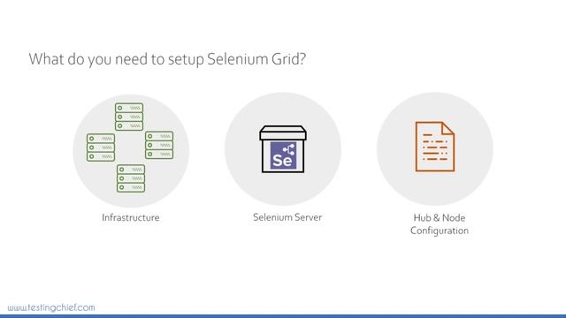 Selenium Grid || Get Started in under 10 Minutes with Testing Chief!!! смотреть онлайн