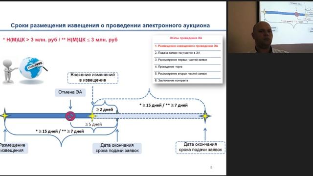 Проведение электронного аукциона по 44-ФЗ (Высшая школа закупок, Ступников С.А.) смотреть онлайн