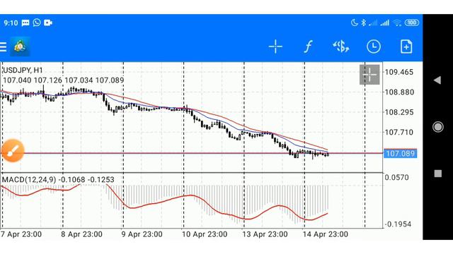 Обзор рынка форекс сегодня 15.04.20 GBP/JPY, USD/JPY, EUR/USD смотреть онлайн