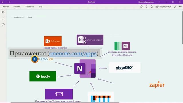 Сравнение OneNote и Evernote