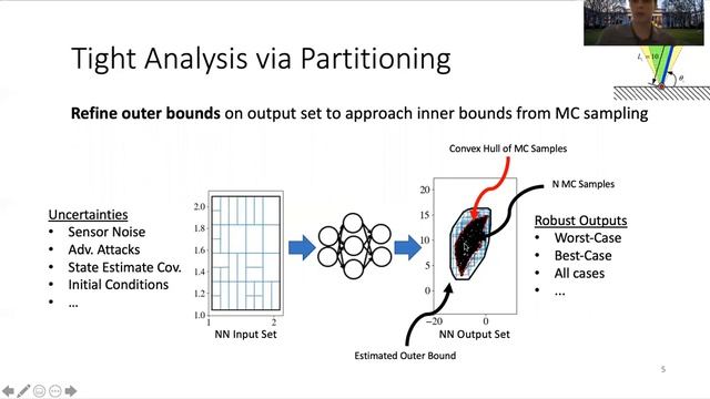L-CSS/ACC 2021: Robustness Analysis of Neural Networks смотреть онлайн