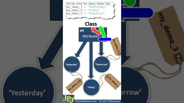 Python Class and Objects смотреть онлайн