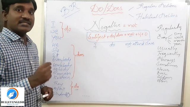 #CLASS-5 #DONOT/ #DOESNOT II NEGATIVE SENTENCE II PRESENT SIMPLE II SPEAKEASY #BULLETENGLISHSRINIVA смотреть онлайн