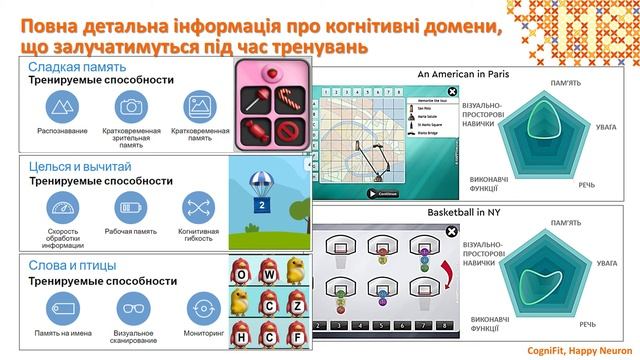 Вибір додатку або платформи для тренування когніцій смотреть онлайн
