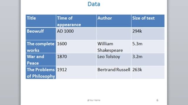 Frequency of Letters via Apache Flink смотреть онлайн
