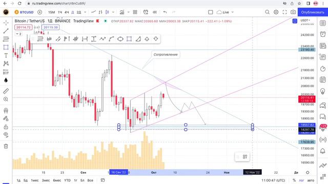 ❗️От уровня 21к$ можем увидеть коррекцию / Курс биткоина. Обзор смотреть онлайн