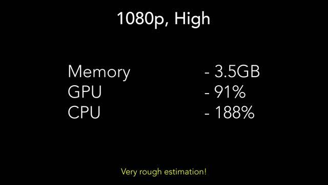 Apple M2 Max: Testing 25 Mac Games