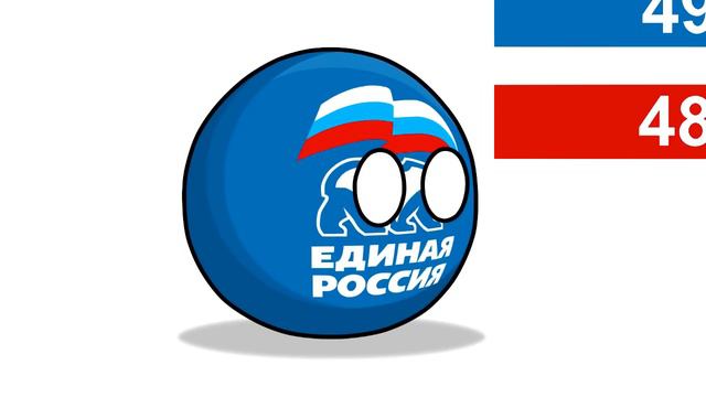 Countryballs ( Сборник 12 ) смотреть онлайн