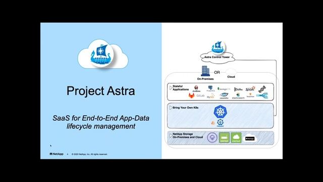 Application Data Management built for Kubernetes смотреть онлайн