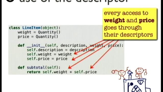 Encapsulation with descriptors смотреть онлайн
