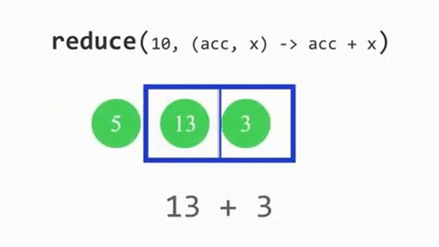 Reduce 1 - Stream API java смотреть онлайн