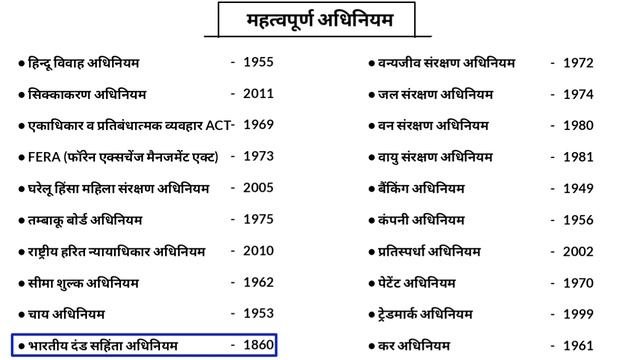 महत्वपूर्ण अधिनियम ट्रिक से / भारतीय अधिनियम / Important Act trick / Important act / Act trick смотреть онлайн