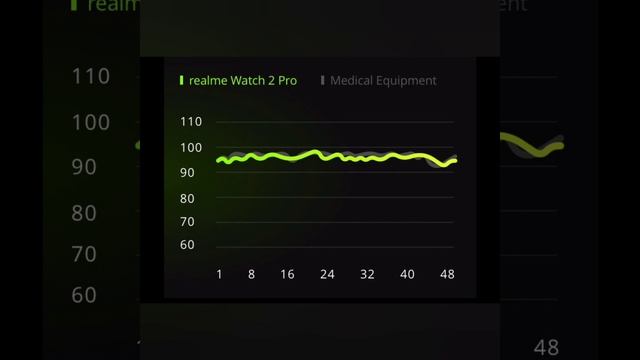 Realme Smart Watch 2 Pro Malayalam Review смотреть онлайн
