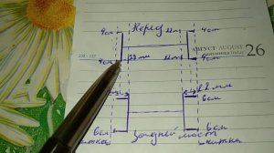 Развал схождения, схема натяжения нитки, на примере ваз 2107.